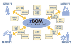 rBOMの導入効果イメージ