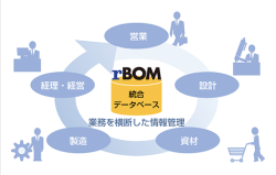 rBOMの導入効果イメージ