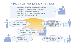 rBOMの導入効果イメージ